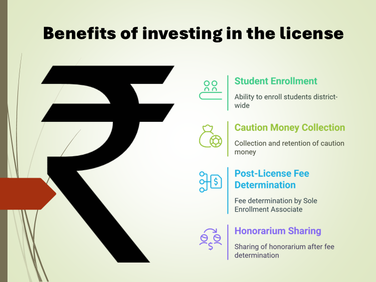 Benefits of investing in the license